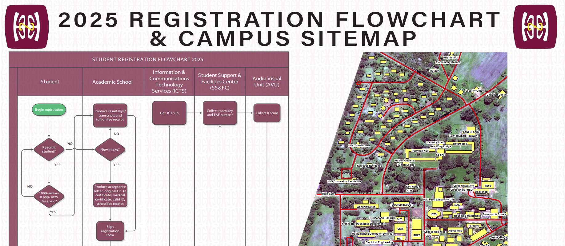 Postgraduate 2025 Fee Schedule